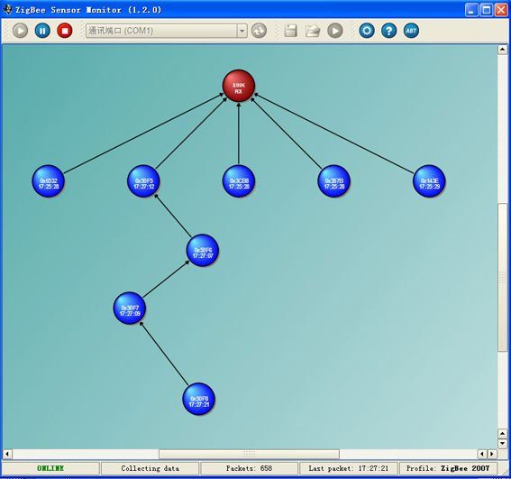 zigbee module  1.6km transfer, CC2530F256, Zigbee2007, UART to Zigbee 