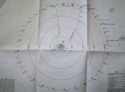 VINTAGE ORIGINAL NASA APOLLO 10 TRANSLUNAR /TRANSEARTH TRAJECTORY 