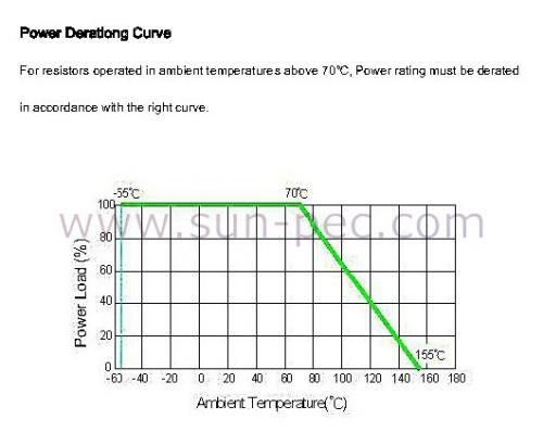 Carbon Film Resistor 1W 5% Assortment Kit 500pcs  