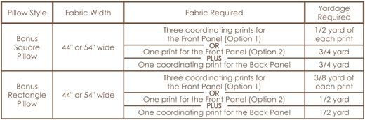 INTERFACING / NOTIONS NEEDED (for all projects)