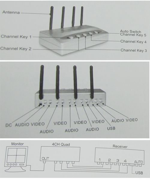 USB WIRELESS 4CH IR Camera DVR CCTV Security System  