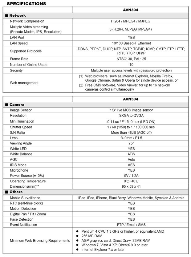   MegaPixel 720P HD IP Camera  Digital PTZ / Face Detection & Tracking