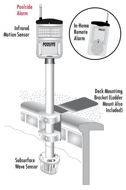 SmartPool PoolEye Swimming Pool Alarm PE22  