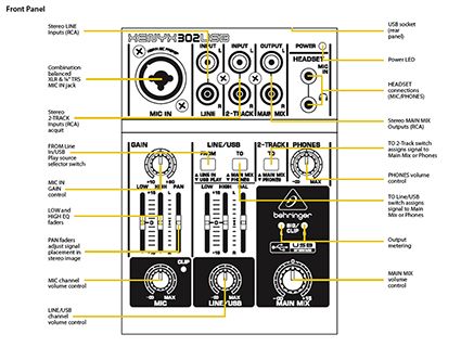   XENYX 302USB Premium 5 Input Mixer XENYX Mic Preamp / USB Audio Inter