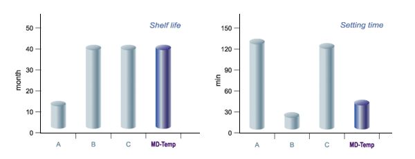 physical and chemical properties