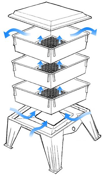 Worm Factory 360 BLACK Composter   Nature’s Footprint  