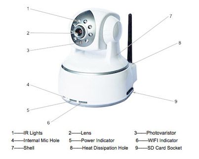 Wireless WiFi Network H.264 Pan Tilt Audio IR IP Camera  